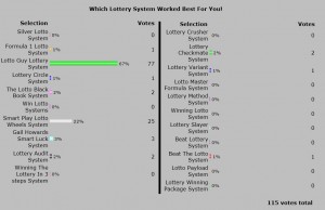 Best Winning Systems